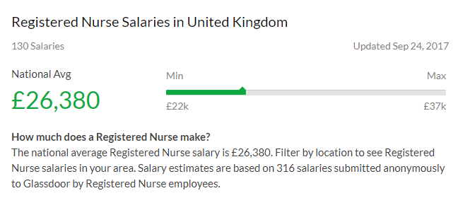 how much money does a nurse make per month